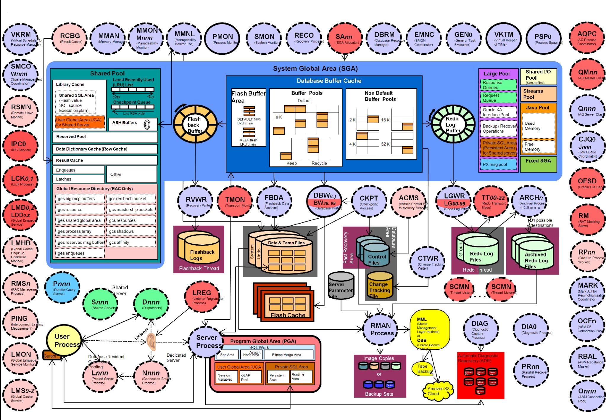 Plan user. Oracle 12c архитектура. The Oracle. Oracle 19 Architecture diagram. Oracle офис.